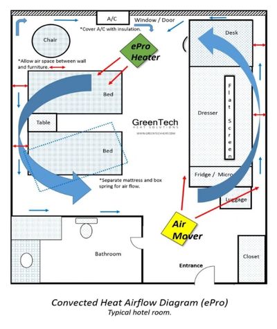 bed bug removal heat treatment